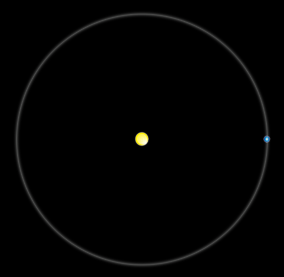 orbitial motion 1