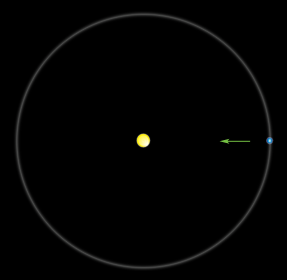 orbitial motion 2