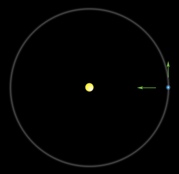 orbitial motion 3