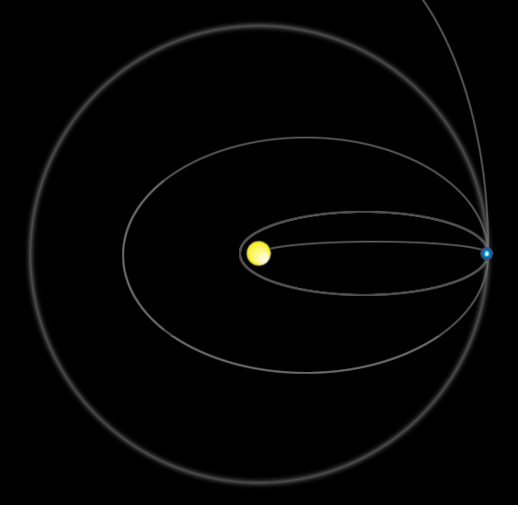 orbitial motion 5