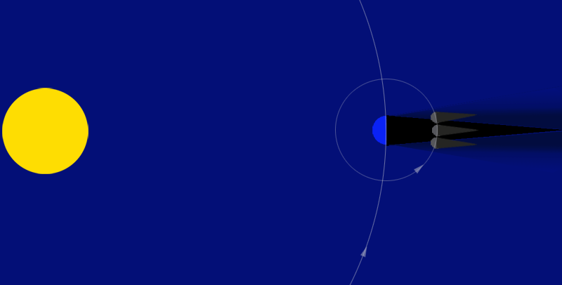 Passage of the Moon through Earth's shadow