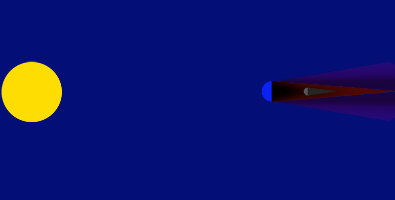 Refraction of light by the atmosphere into Earth's shadow