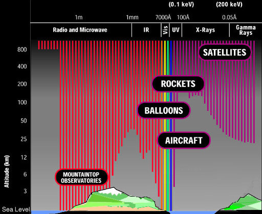 atmospheric absorption