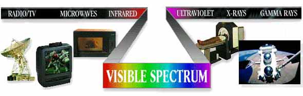 electromatgentic radiation spectrum