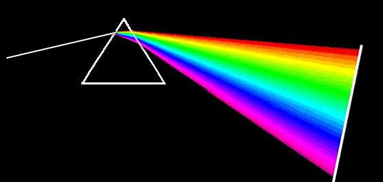 visible light spectrum
